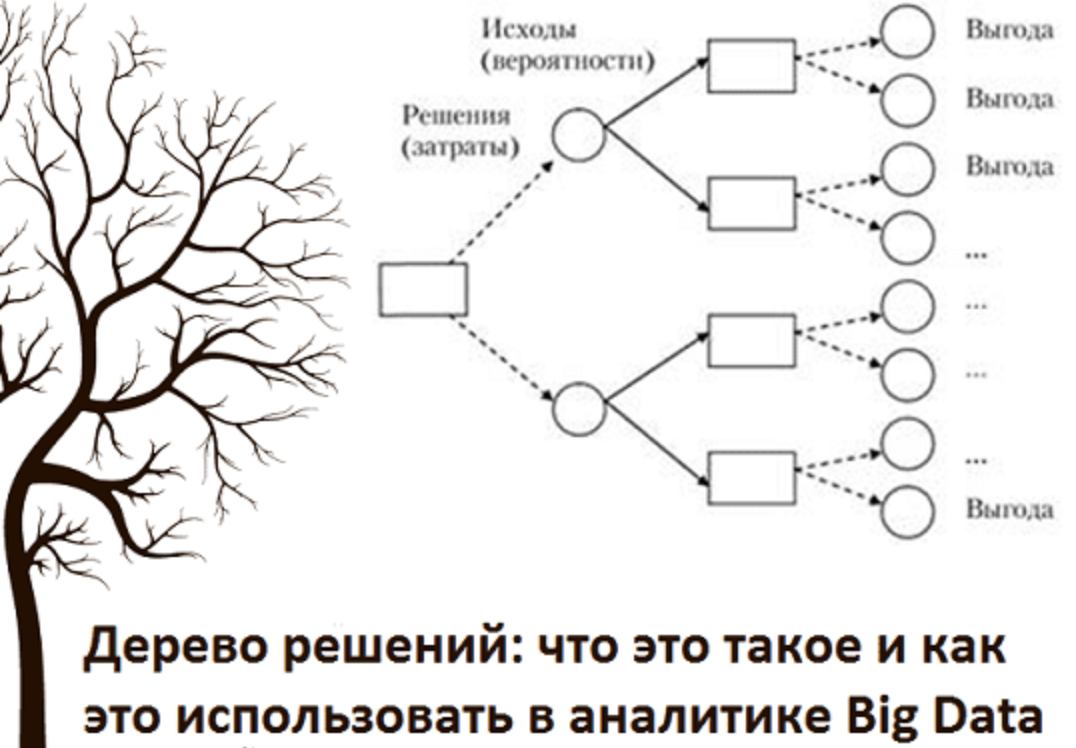Решать дерево. Структурный анализ дерево решений. Иерархическое дерево принятия решений. Технология дерево решений в педагогике. Дерево решений машинное обучение.