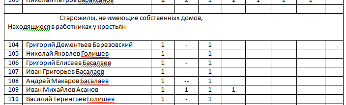 Фрагмент документа-таблицы, предоставленного Галиной Александровной Ковальчук (Голишевой).