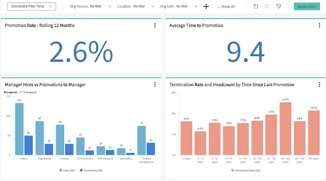 8 основных дашбордов People Analytics