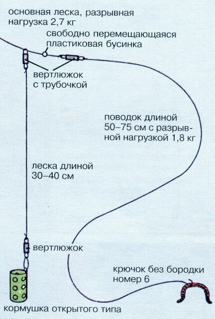 Толщина лески для поводка. Отводной поводок на щуку на течении. Отводной поводок для фидера с кормушкой. Отводной поводок оснастка на донку. Оснастка фидера для ловли окуня.