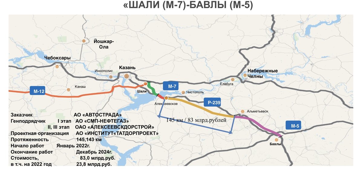 Схема маршрута новой дороги альметьевск алексеевское