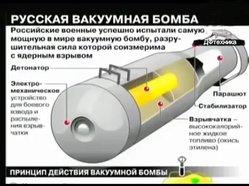 АВБПМ - авиационная вакуумная бомба повышенной мощности. «Папа всех бомб» вплотную приблизился к тактическим ядерным боеприпасам по мощности, это 45 тонн в тротиловом эквиваленте, может уничтожить 180 городских кварталов (или один не большой город), 