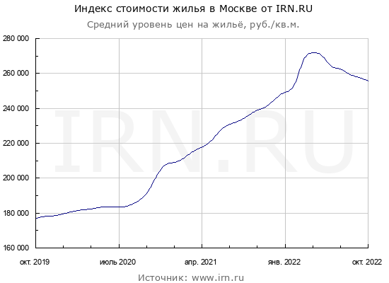 Источник: irn.ru