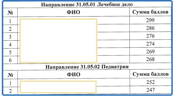 Скриншот приказа о зачислении в КБГУ по особой квоте