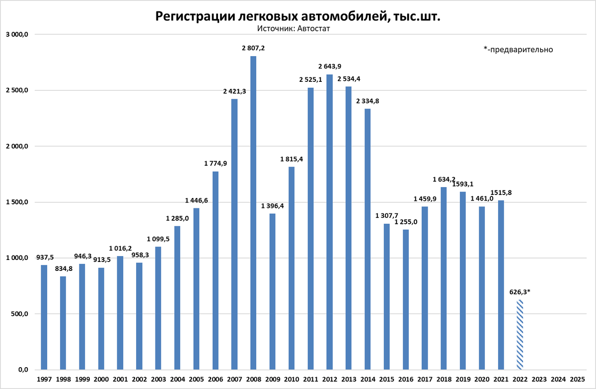 Зерно 2023 год. Рынок автомобилей. ВВП. График рынка. График роста.