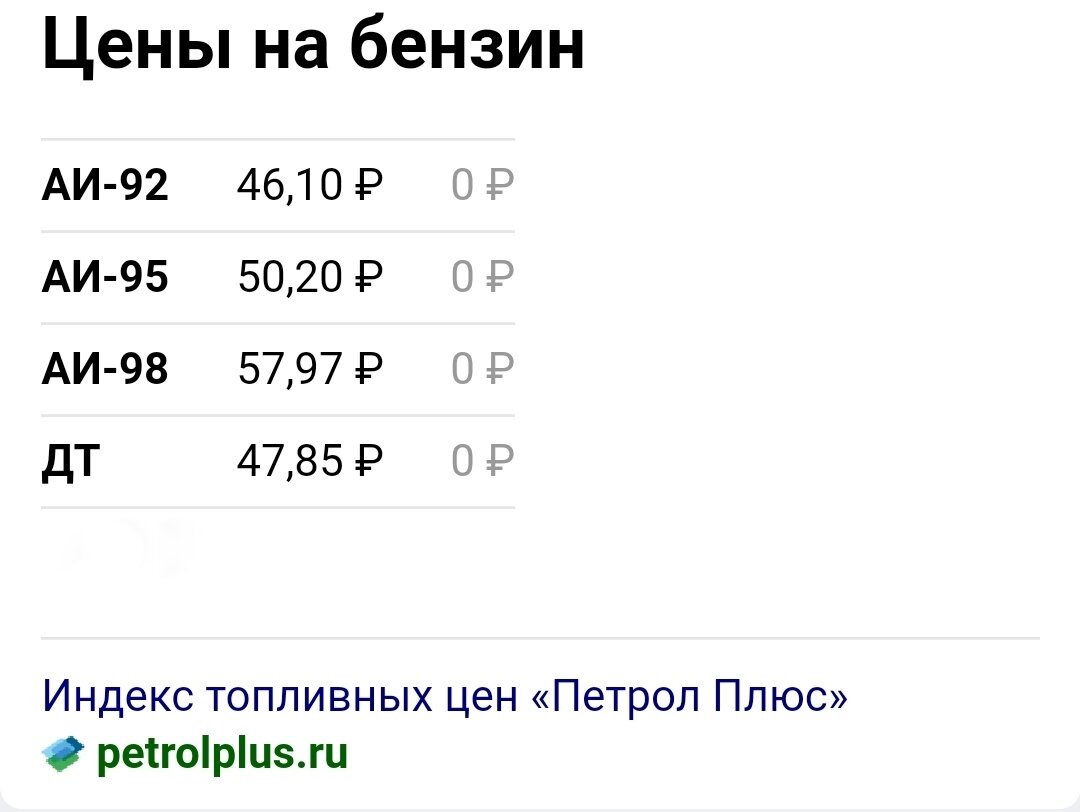 Что происходит с ценами на продукты, почему они растут так стремительно?  Делюсь своими наблюдениями | Creativ&Eats | Дзен