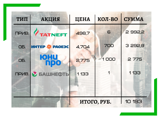 Покупка акции на ИИС