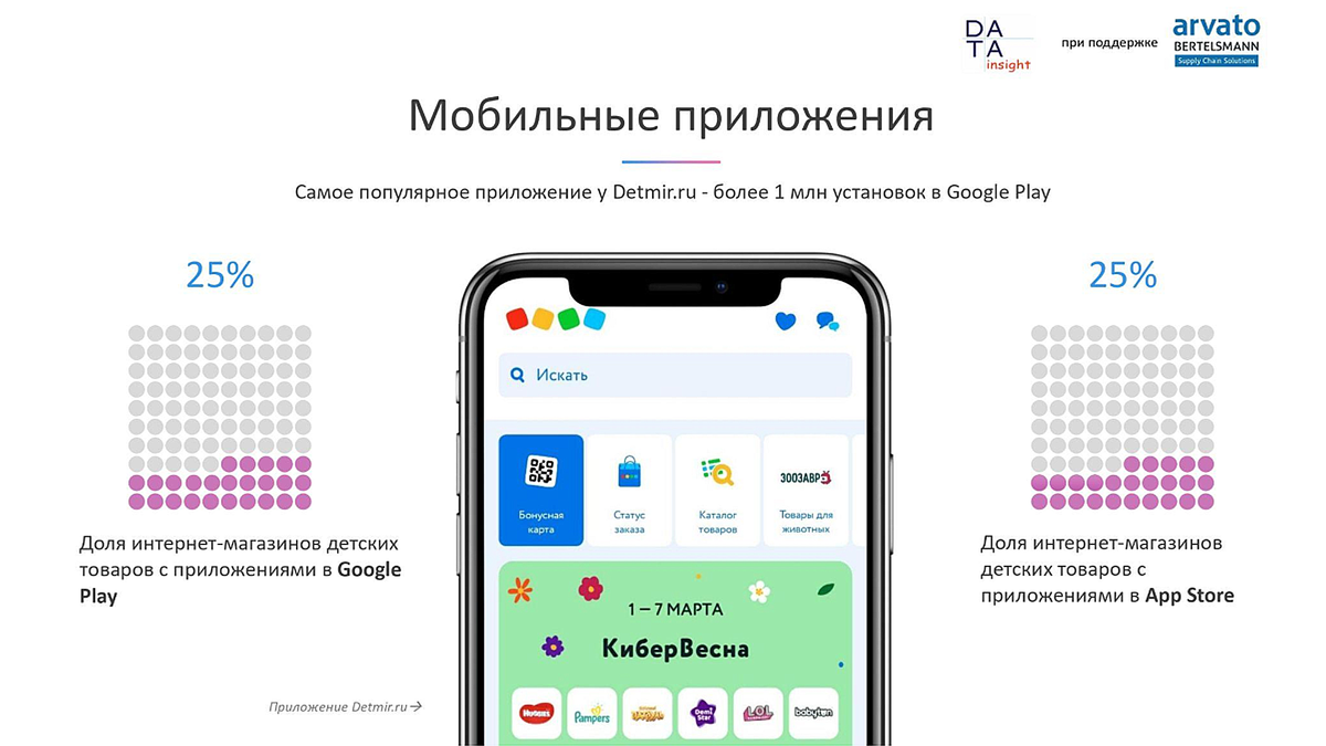 Как начать продавать на detmir.ru? Маркетплейс Детский мир - начни продажи  | ProMarketplaces про маркетплейсы | Дзен