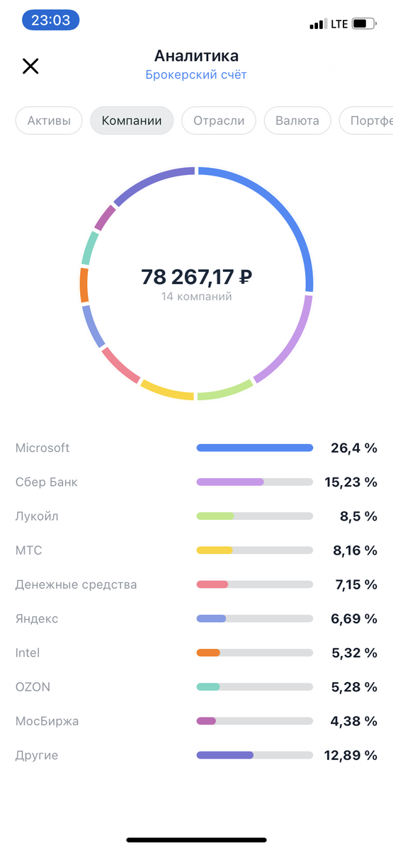 Список компаний, которые я покупал в то время (скрин экрана телефона) 