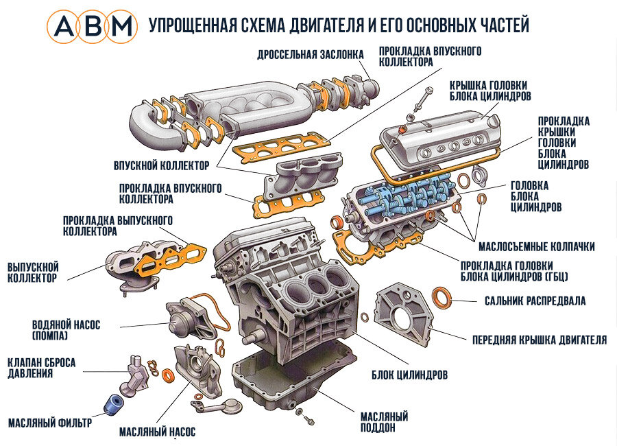 Устройство автомобиля