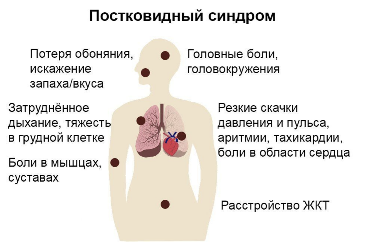 симптом не могу вдохнуть полной грудью фото 55