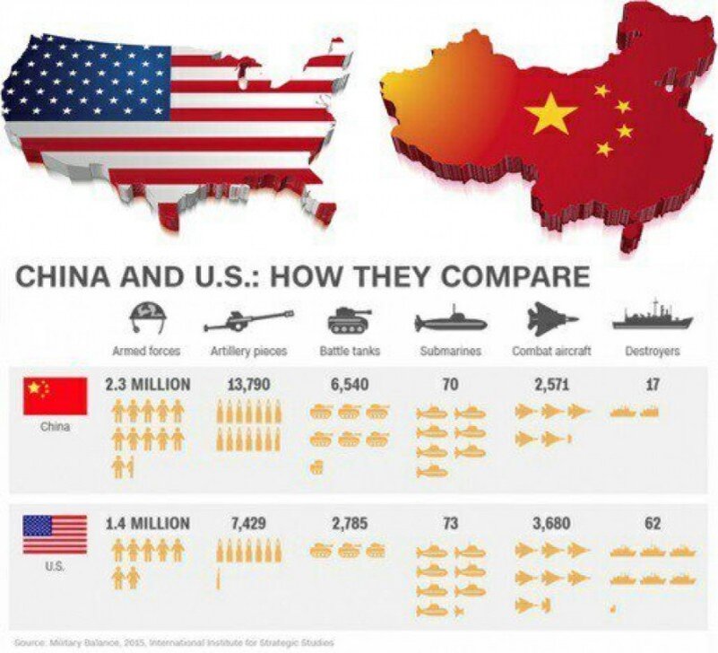 Россия китай сша карта