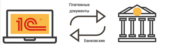 Редакция три. 1с директ банк. 1с директ банк логотип. Схема процесса 1 с директ банк. Типы документов в 1с ДИРЕКТБАНК.