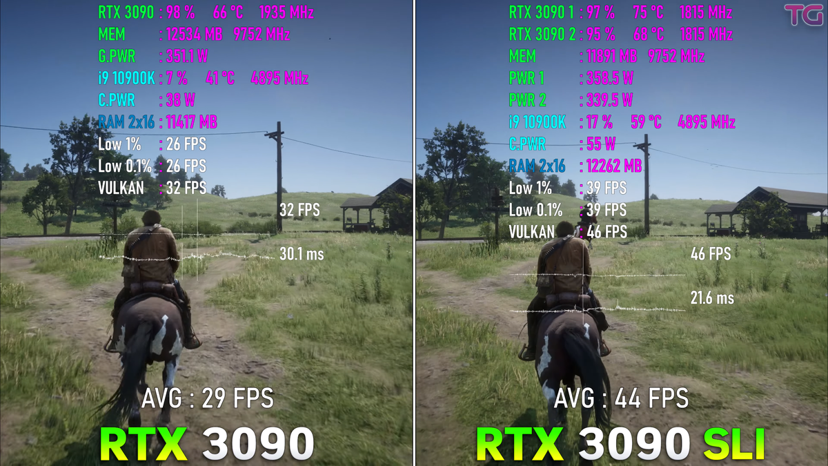 Сколько FPS выдадут флагманские RTX 3090 в SLI, тесты в играх в 8К  разрешении. | Андрей Мейхам | Дзен