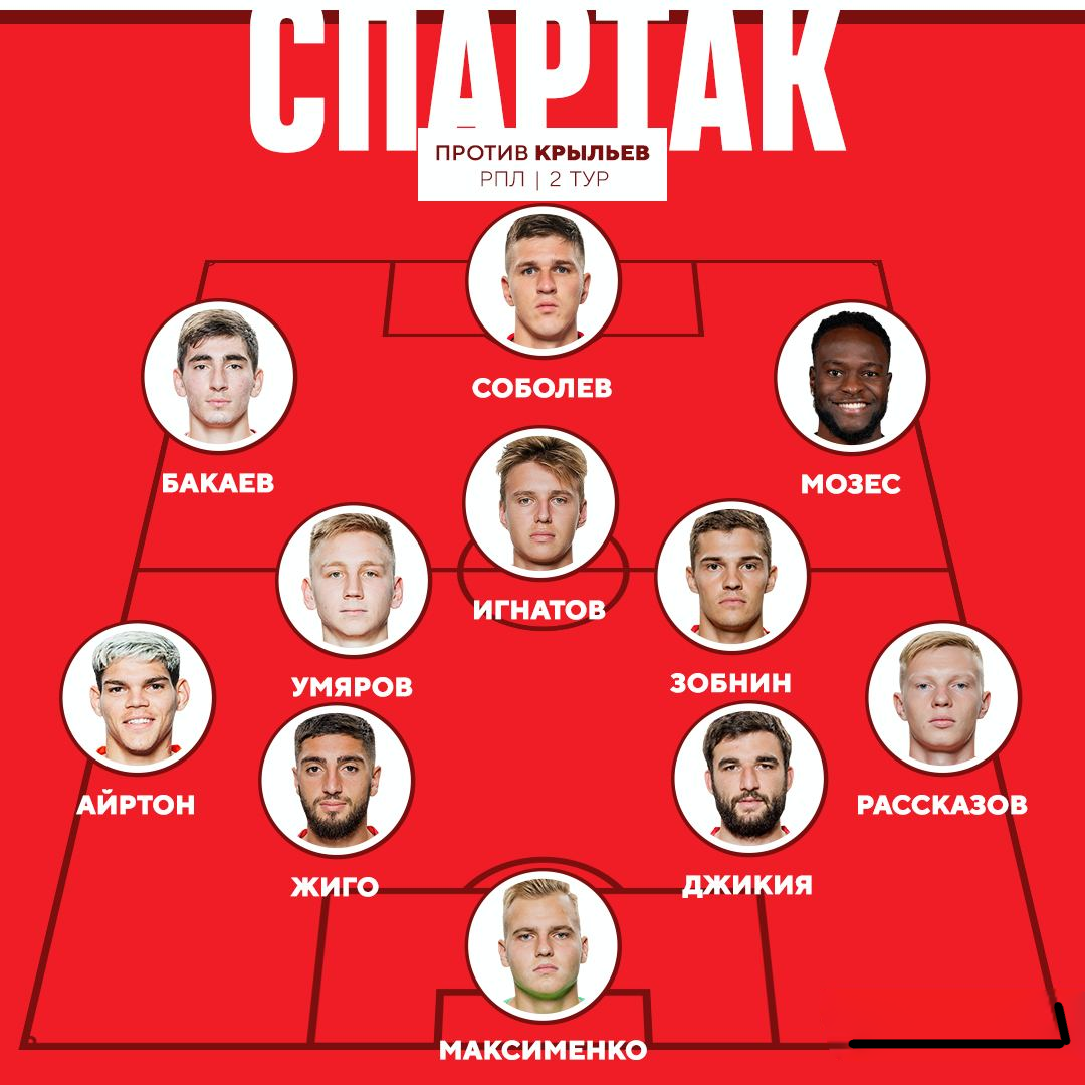 Всё по классике: ставка на активные фланги