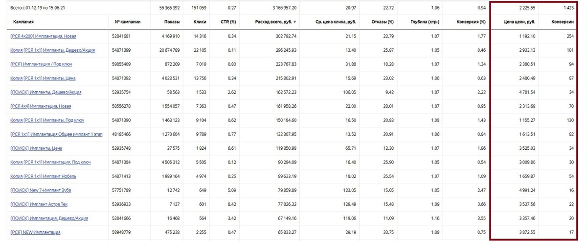 Кейс: Комплексное развитие стоматологии с 1 млн до 10 млн.