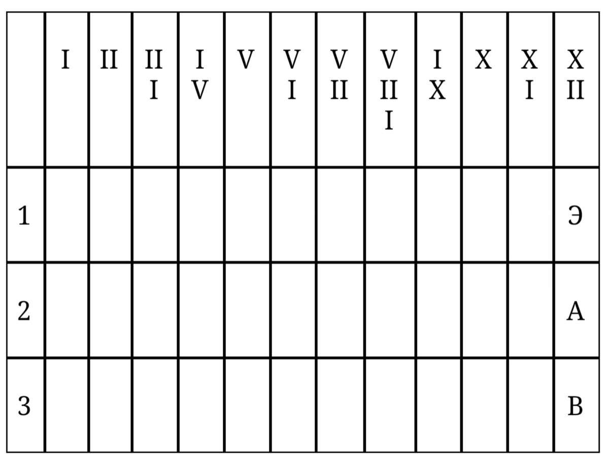 Таблица 1. Бланк расположения ответов.