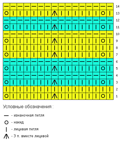 Схема зигзаг миссони спицами