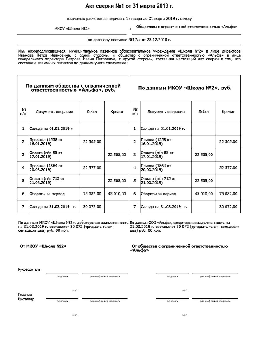 Организация может сама разработать его форму и утвердить в учетной политике...