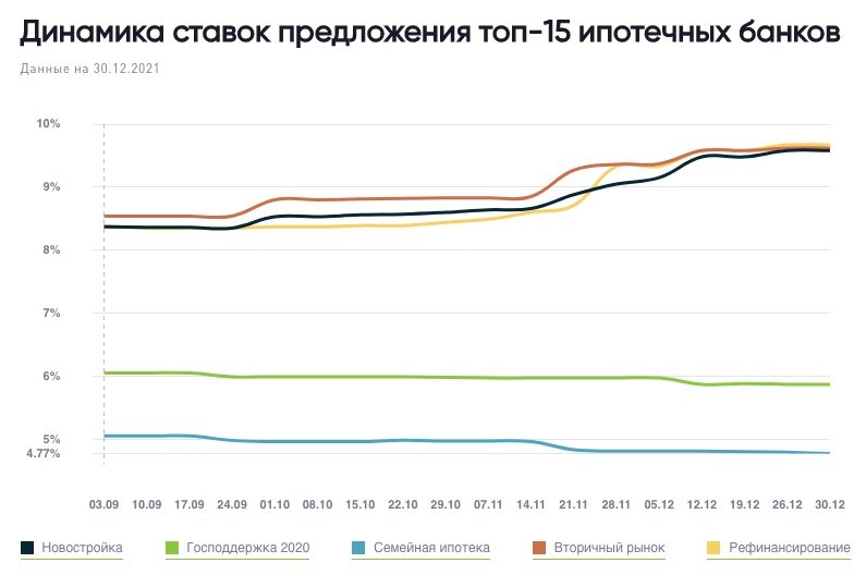 обвалы российского рынка на графиках. падение фондового рынка 2021. обвал рынка недвижимости 2024. обвал рынка русский трейдер. дом от радиации будущего.