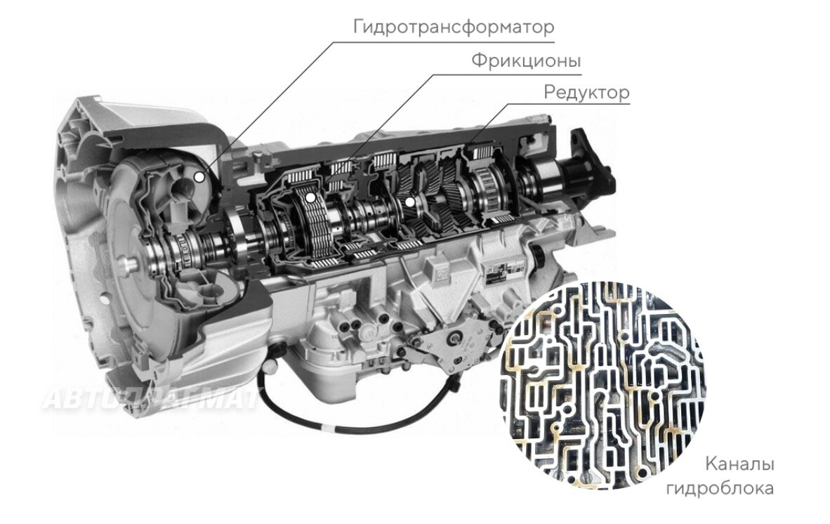 Как работают коробки передач? | Автопрагмат — подбор автомобилей с пробегом  | Дзен