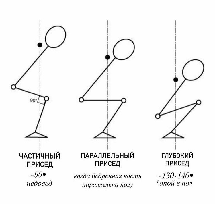 Разные глубины приседа 