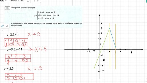 Построить график функции огэ 2024. Творческое задание построение Графика. Задачи на построение графиков 7 класс. Задания на построение графиков 8 класс. 22 Задание ЕГЭ.