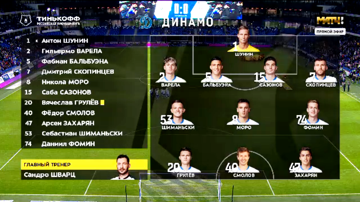 Состав Динамо