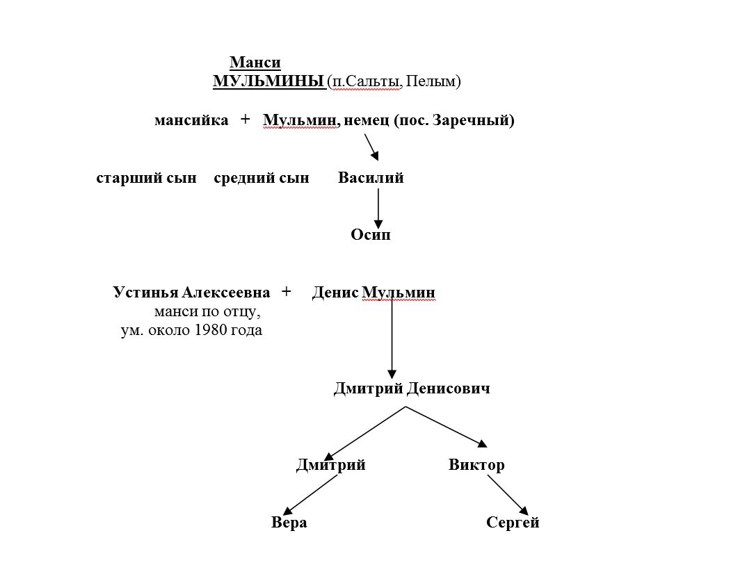 Лица исчезающего лесного народа | Уральский следопыт 🌲uralstalker | Дзен