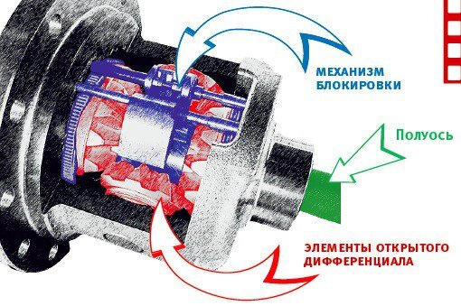 Ключевые закономерности взаимодействия