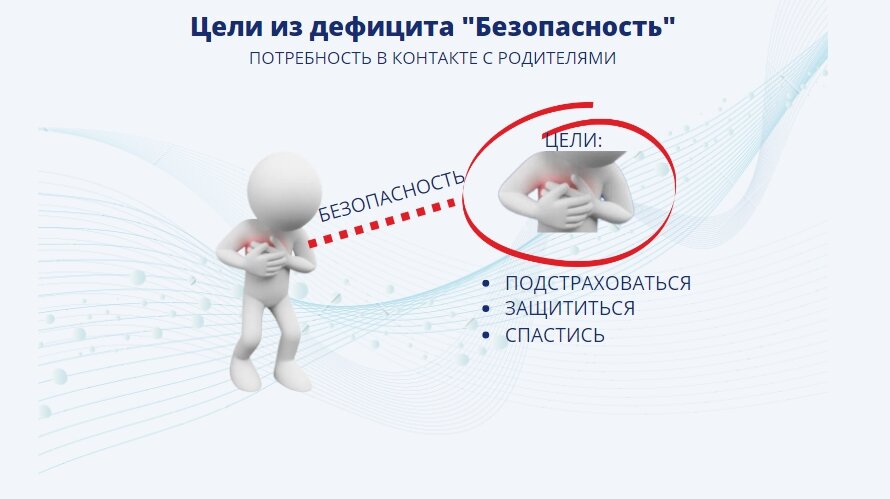 Цели, которые мы ставим из внутреннего дефицита "безопасность": подстраховаться, защититься, избегать трудностей, а значит и развития