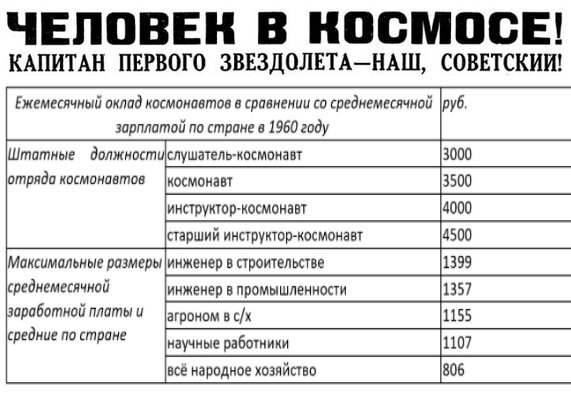 таблица доходов