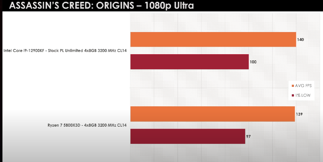 ASSASIN`S CREED: ORIGINS