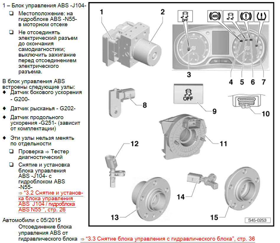 Детали и узлы - ABS/ESC