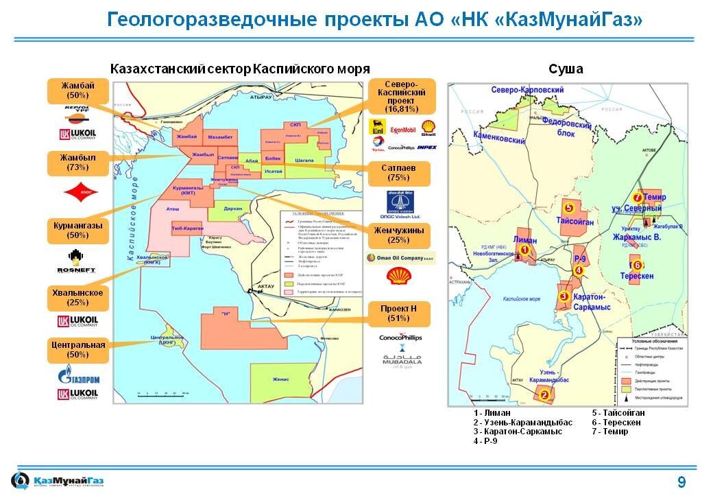 Схема нефтегазовых блоков западного и северо-западного Казахстана