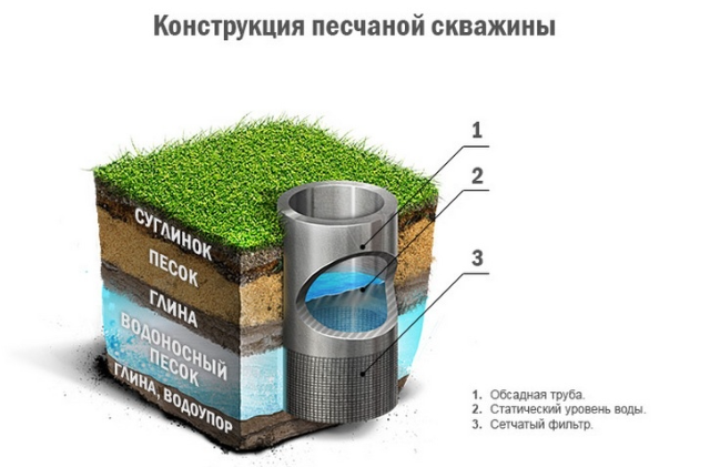 Чистка скважины своими руками с помощью насоса – эффективный метод избавления от песка