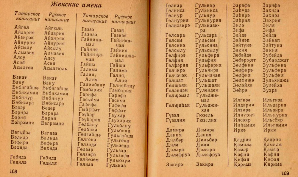 Имена женщин на татарском