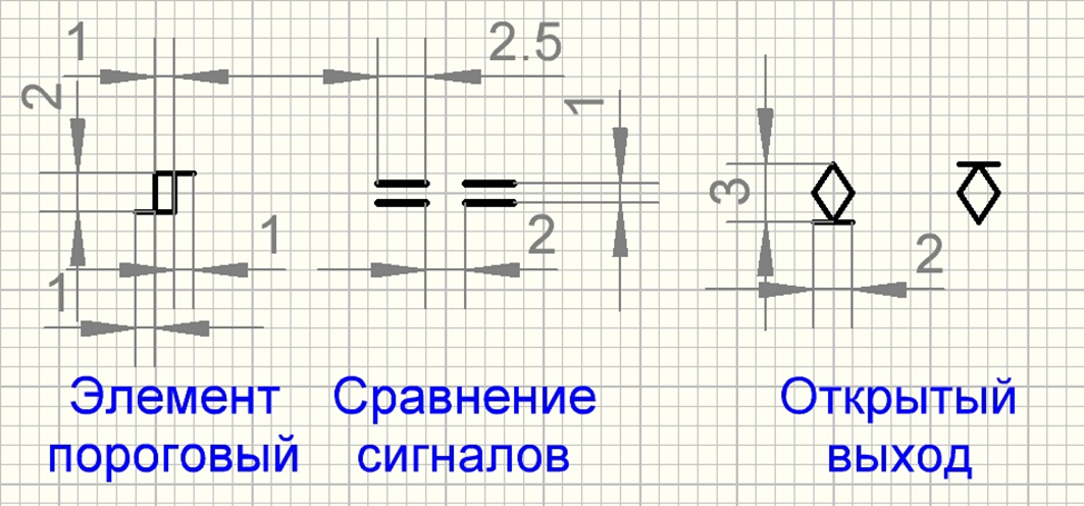 Изображение автомобиля на схеме