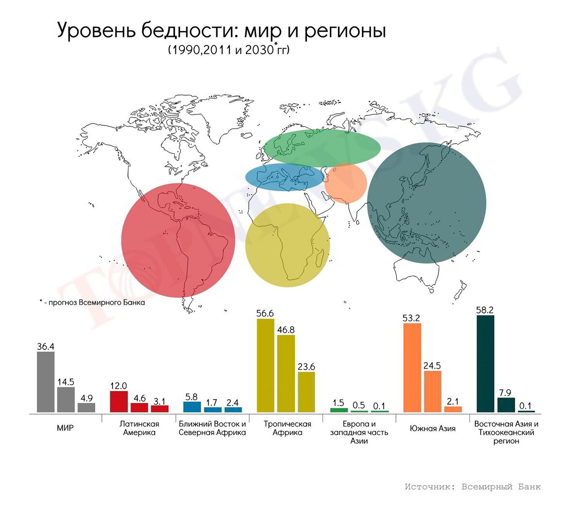 Карта бедности мира