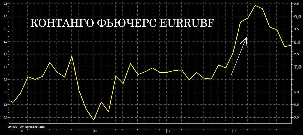 Вечный фьючерс на золото