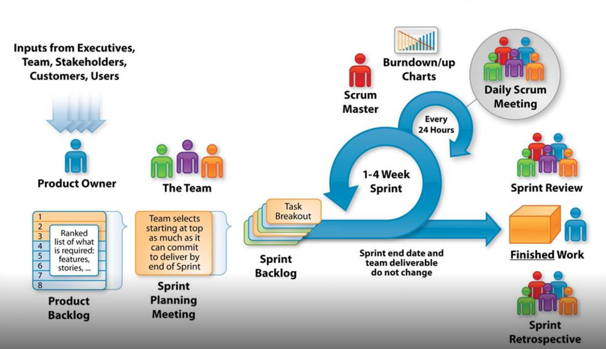 Фреймворк скрам