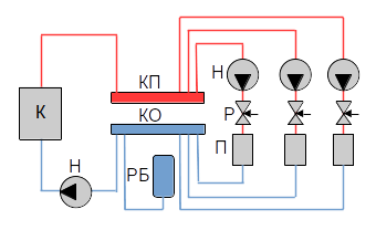 Рис. 1 Схема теплоснабжения без гидравлического разделителя