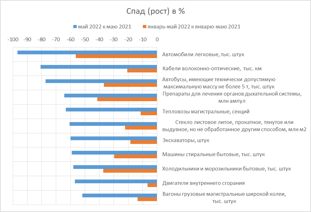 Максимум ростов на дону. Максимальный рост.