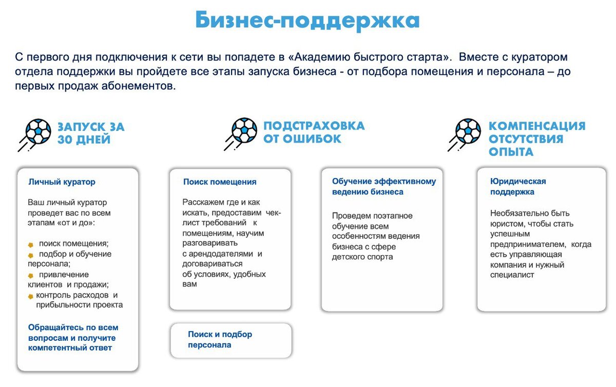 "Академия быстрого старта"