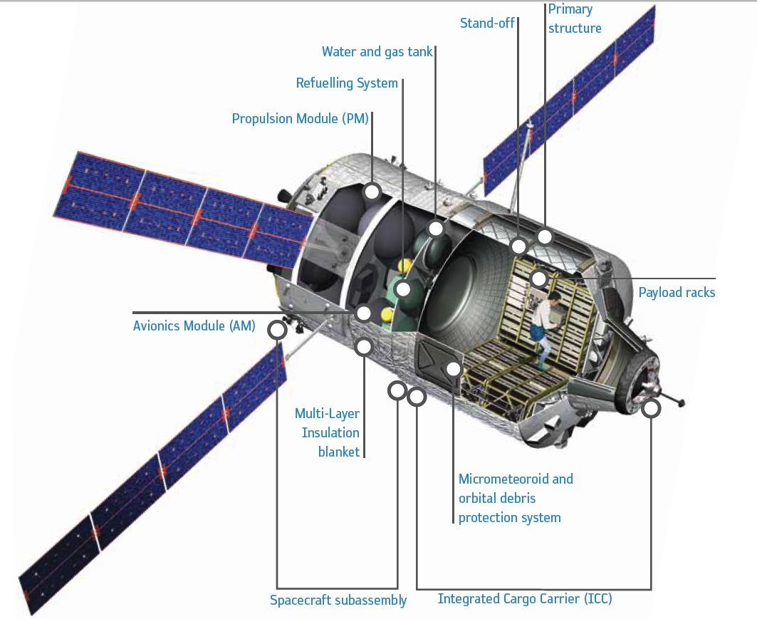 Gaganyaan - 4-я страна запускает космонавтов самостоятельно? Мы на 5-м и 6-м местах?