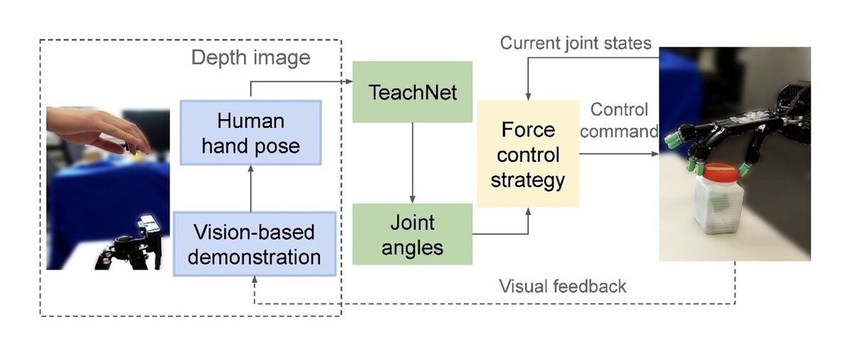    Схема процесса обученияСтатья ученых IEEE Transactions on Neural Networks and Learning Systems