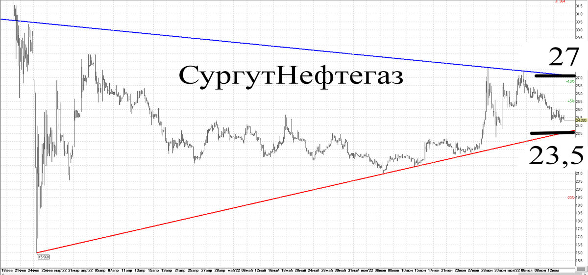 Часовой график