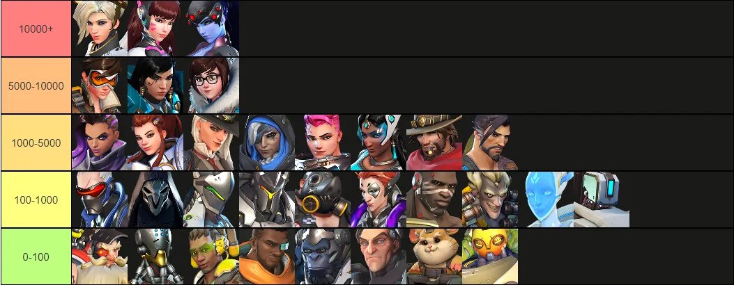 Самые популярные герои Overwatch в порно   📷