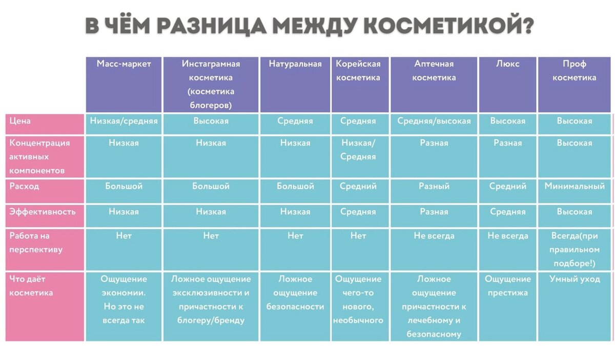 Чем отличается новая версия. Косметика масс Маркет. Профессиональная косметика и масс Маркет отличия. Сегменты косметики. Масс Маркет уход косметика.