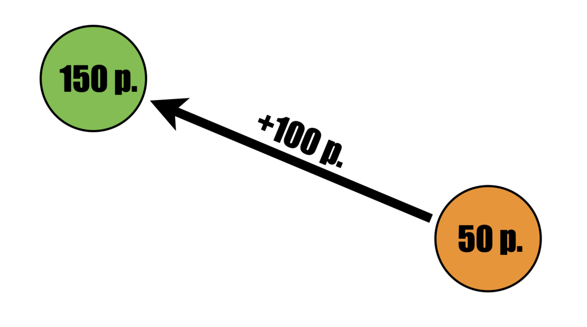 Почему энергию из России называют "дешёвой", если цены на мировых рынках всюду одинаковы